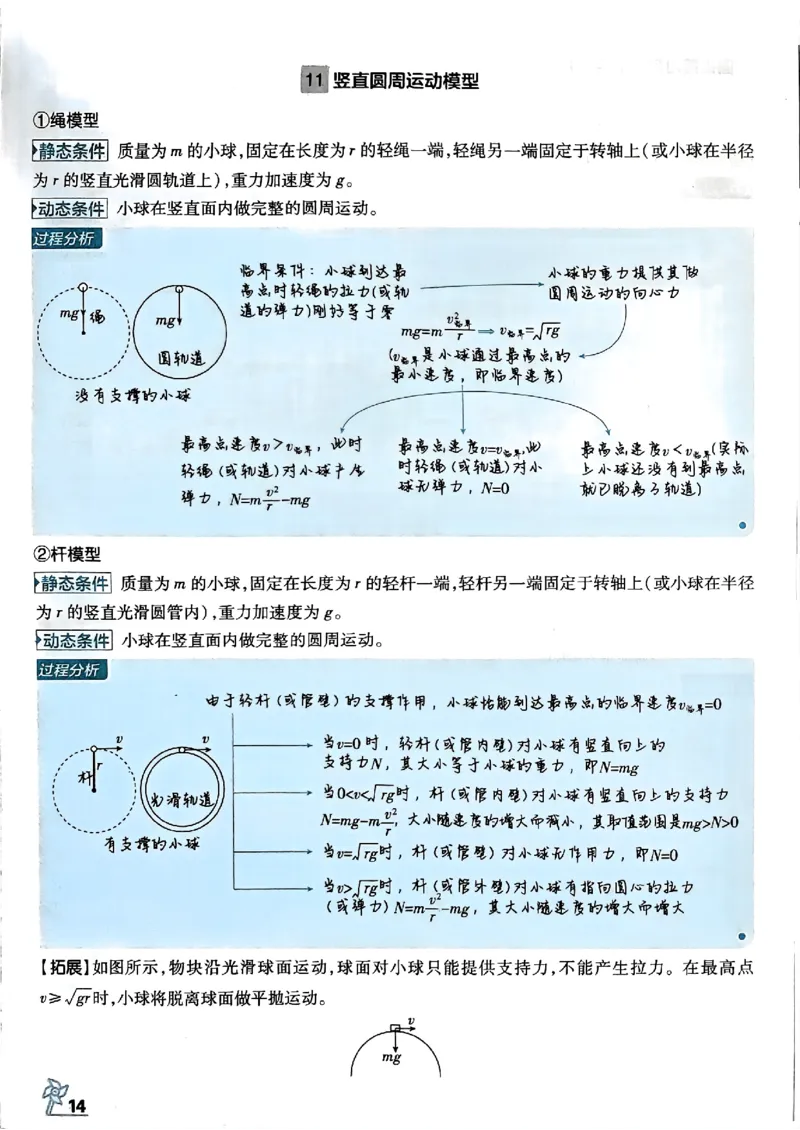 物理模型解题法2025_2025高中教辅（后续还会更新新习题试卷）_《2025高考必刷卷》_物理