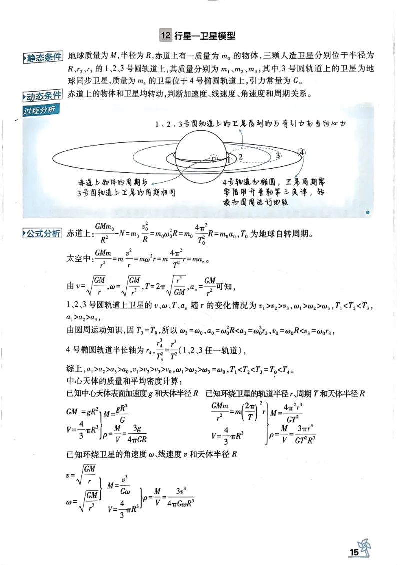 物理模型解题法2025_2025高中教辅（后续还会更新新习题试卷）_《2025高考必刷卷》_物理