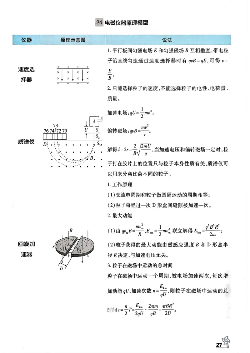 物理模型解题法2025_2025高中教辅（后续还会更新新习题试卷）_《2025高考必刷卷》_物理