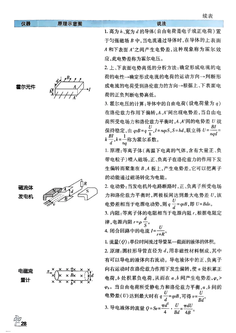 物理模型解题法2025_2025高中教辅（后续还会更新新习题试卷）_《2025高考必刷卷》_物理