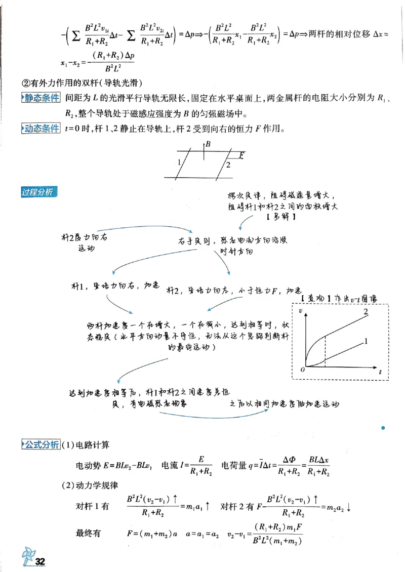 物理模型解题法2025_2025高中教辅（后续还会更新新习题试卷）_《2025高考必刷卷》_物理