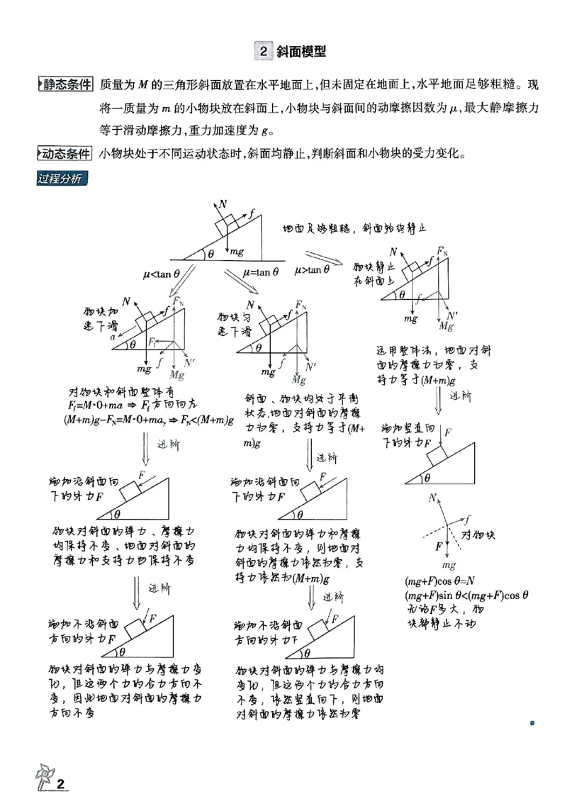 物理模型解题法2025_2025高中教辅（后续还会更新新习题试卷）_《2025高考必刷卷》_物理
