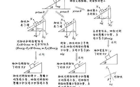 物理模型解题法2025_2025高中教辅（后续还会更新新习题试卷）_《2025高考必刷卷》_物理