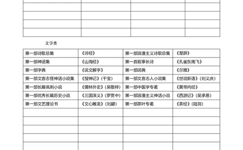 总结1.人文经典中爱考的第一部_2025021116564949_2026考公资料_（05）超格_行测申论2025超格合集(行测&申论&政治理论)_行测申论2025省考超格超大杯刷题课（五合一）_政治理论➕常识课件