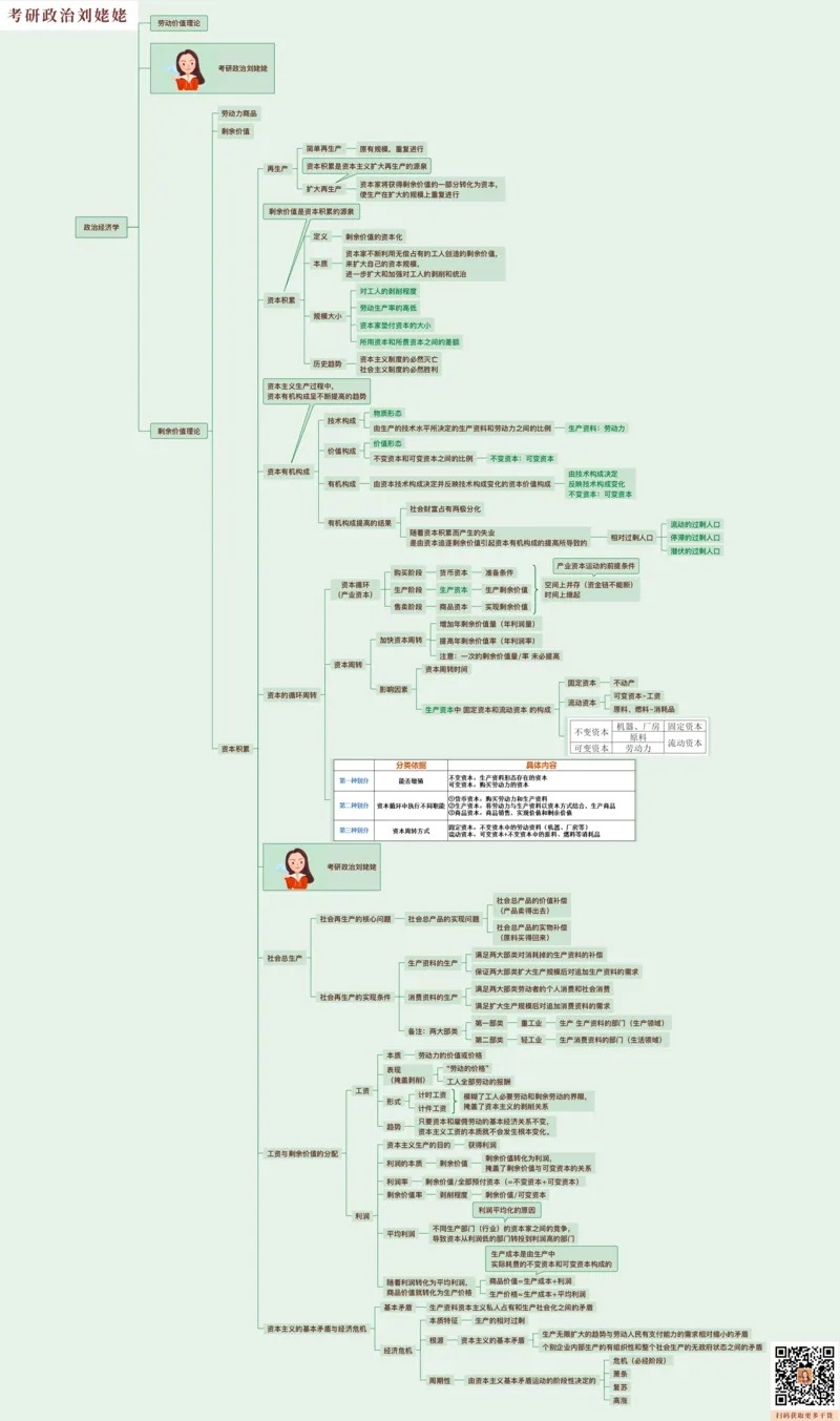15.课后版25提升课04&middot;政经科社_2026考公资料_（49）政治理论合集_政治理论合集_2025考研政治_04.米鹏_03.精讲_01.精讲&middot;马原必学考点精讲孔昱力_00.课堂笔记