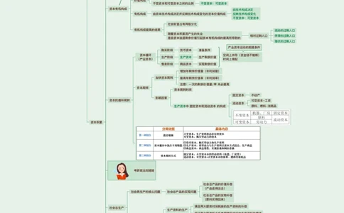 15.课后版25提升课04&middot;政经科社_2026考公资料_（49）政治理论合集_政治理论合集_2025考研政治_04.米鹏_03.精讲_01.精讲&middot;马原必学考点精讲孔昱力_00.课堂笔记