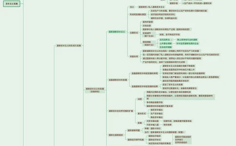 15.课后版25提升课04&middot;政经科社_2026考公资料_（49）政治理论合集_政治理论合集_2025考研政治_04.米鹏_03.精讲_01.精讲&middot;马原必学考点精讲孔昱力_00.课堂笔记