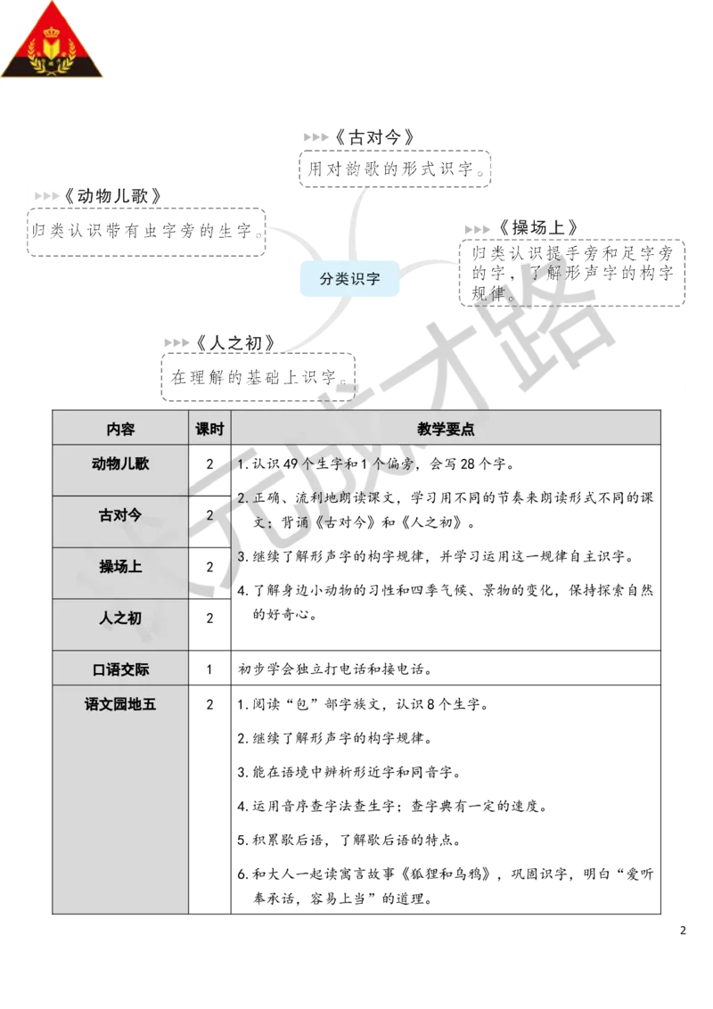识字5动物儿歌教案_一年级上下册资料_小学一年级学习资料-25年更新版_1-02、小学一年级语文下册_3-6-2-3、课件、讲义、教案_《状元大课堂教案》1b_第五单元