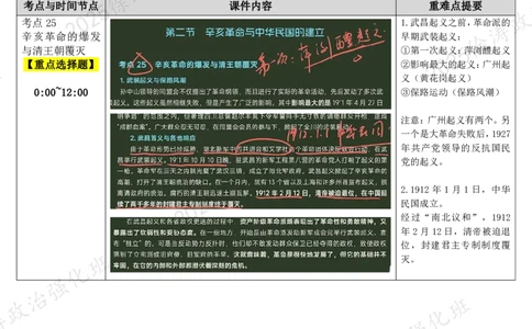 06.史纲-06辛亥革命（下）-复盘笔记_2026考公资料_（49）政治理论合集_政治理论合集_2025考研政治_01.徐涛曲艺_03.强化阶段_03.史纲_00.复盘笔记