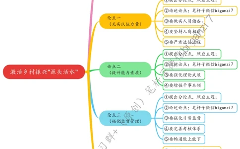 0901思维导图激活乡村振兴&ldquo;源头活水&rdquo;_2026考公资料_（57）申论材料_00、笔杆子晨读材料_2024笔杆子晨读_笔杆子9月时政_0901激活乡村振兴&ldquo;源头活水&rdquo;话题：乡村振兴