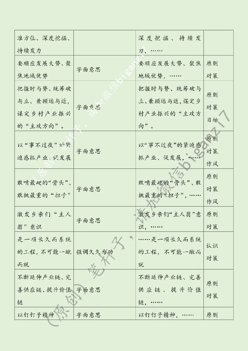 1117---标注绿-当好乡村全面振兴&ldquo;挖井人&rdquo;_2026考公资料_（57）申论材料_00、笔杆子晨读材料_2024笔杆子晨读_笔杆子11月时政_11月17日