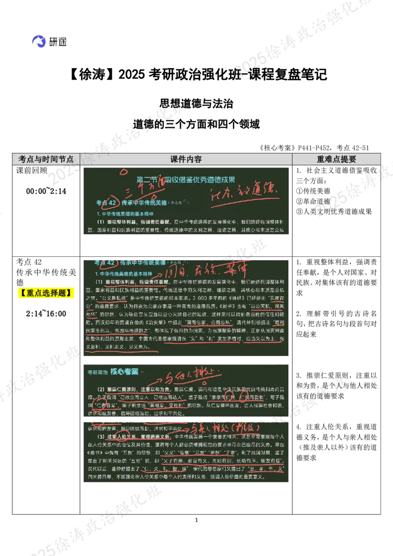 07.思道法-07道德的三个方面和四个领域-复盘笔记_2026考公资料_（49）政治理论合集_政治理论合集_2025考研政治_01.徐涛曲艺_03.强化阶段_02.思道法_00.复盘笔记