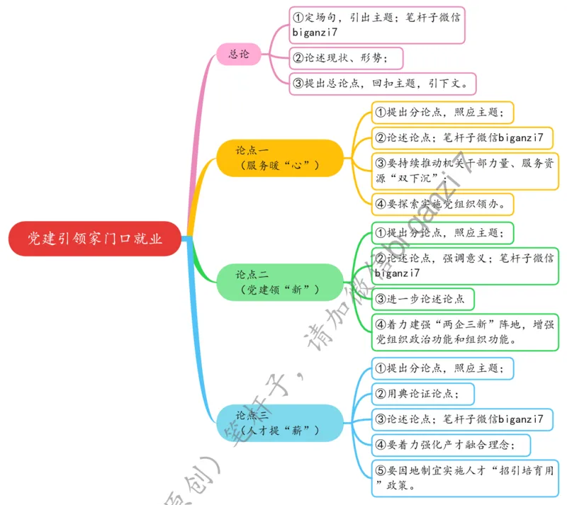 1128思维导图党建引领家门口就业_2026考公资料_（57）申论材料_00、笔杆子晨读材料_2024笔杆子晨读_笔杆子11月时政_11月28日