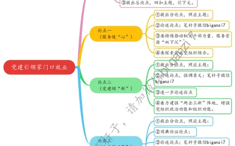 1128思维导图党建引领家门口就业_2026考公资料_（57）申论材料_00、笔杆子晨读材料_2024笔杆子晨读_笔杆子11月时政_11月28日