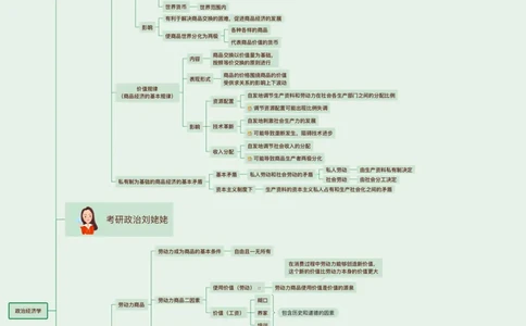 13.课后版25提升课03&middot;政治经济学1_2026考公资料_（49）政治理论合集_政治理论合集_2025考研政治_04.米鹏_03.精讲_01.精讲&middot;马原必学考点精讲孔昱力_00.课堂笔记
