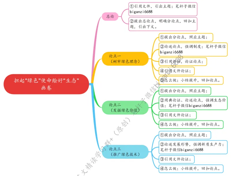 0804思维导图担起&ldquo;绿色&rdquo;使命绘好&ldquo;生态&rdquo;画卷_2026考公资料_（57）申论材料_00、笔杆子晨读材料_2024笔杆子晨读_笔杆子8月时政
