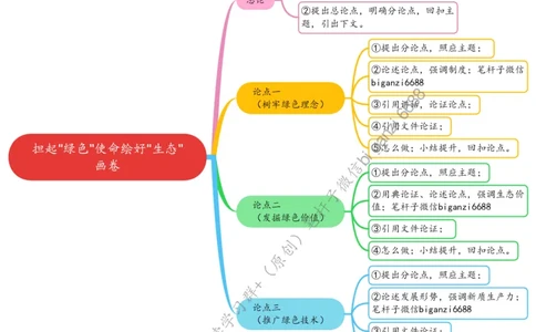 0804思维导图担起&ldquo;绿色&rdquo;使命绘好&ldquo;生态&rdquo;画卷_2026考公资料_（57）申论材料_00、笔杆子晨读材料_2024笔杆子晨读_笔杆子8月时政