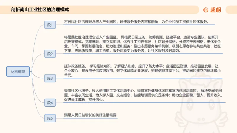 归纳概括专项强化4_2026考公资料_超格合集_公考-夸夸刷2026超格行测+申论（五合一）夸夸刷刷题营_申论_2班_课件