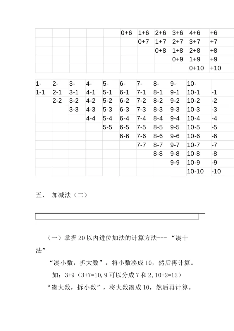 西师版一年级数学上册知识点总结_一年级上下册资料_小学一年级学习资料-25年更新版_1-03、小学一年级数学上册_西师版_01、知识汇总
