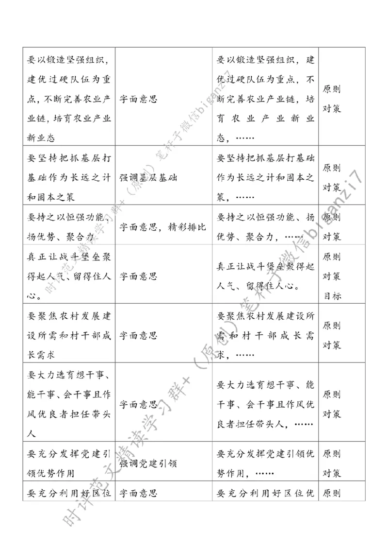 0827---标注白-紧盯重点促乡村全面振兴_2026考公资料_（57）申论材料_00、笔杆子晨读材料_2024笔杆子晨读_笔杆子8月时政_0827紧盯重点促乡村全面振兴话题：乡村振兴