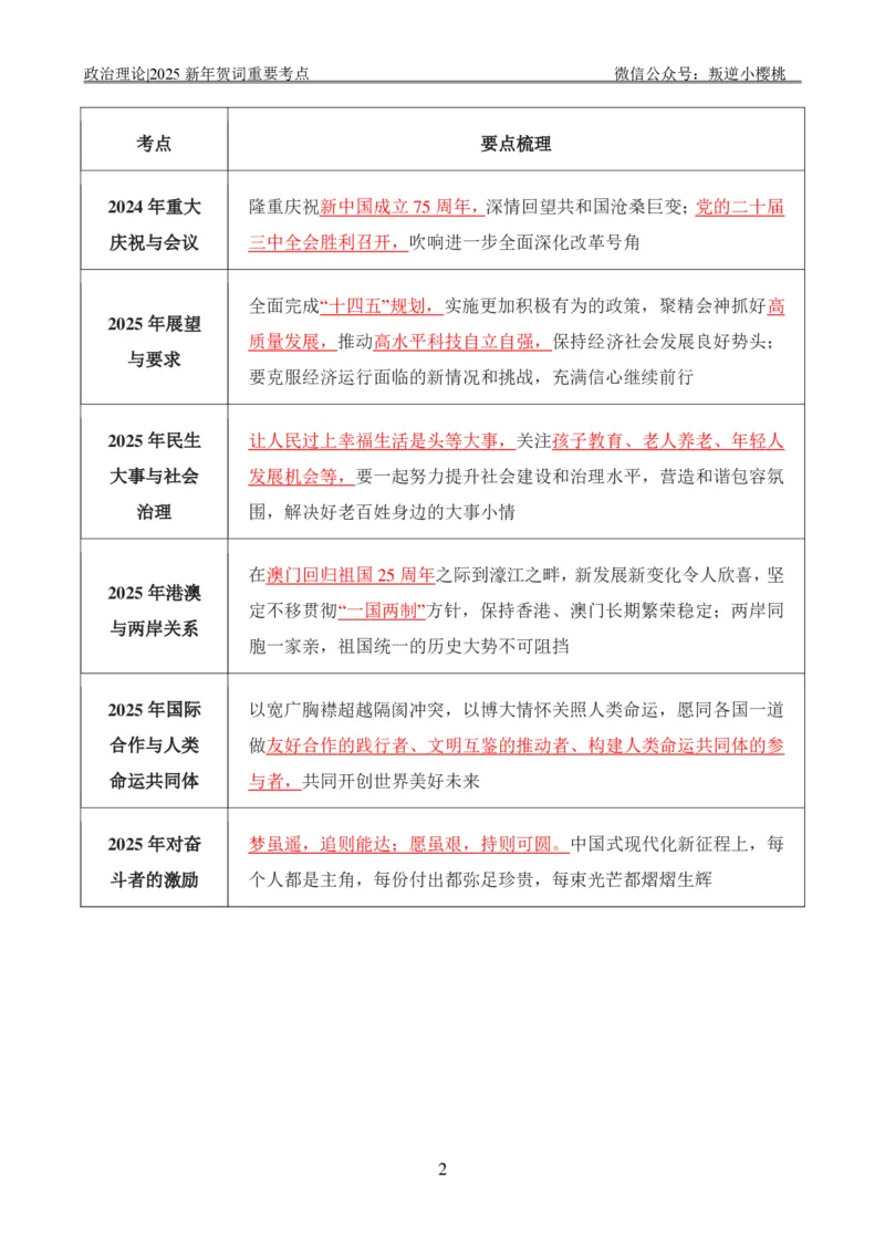 小樱桃政治理论丨25新年贺词重要考点_2026考公资料_（49）政治理论合集_政治理论合集_二〇二五年新年贺词考点大全