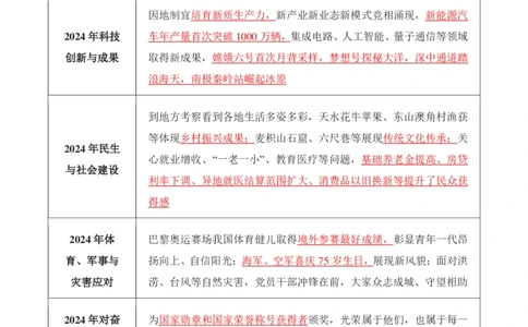 小樱桃政治理论丨25新年贺词重要考点_2026考公资料_（49）政治理论合集_政治理论合集_二〇二五年新年贺词考点大全