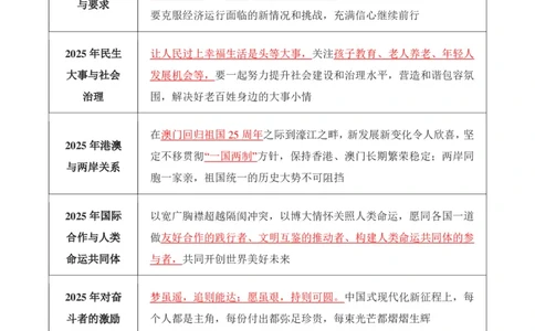 小樱桃政治理论丨25新年贺词重要考点_2026考公资料_（49）政治理论合集_政治理论合集_二〇二五年新年贺词考点大全