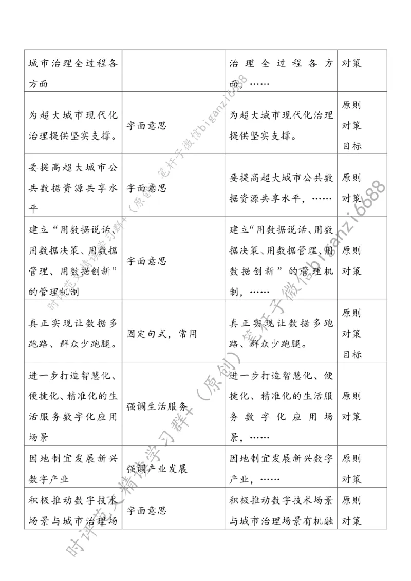 0801---标注白-加快智慧城市建设步伐_2026考公资料_（57）申论材料_00、笔杆子晨读材料_2024笔杆子晨读_笔杆子8月时政_0801加快智慧城市建设步伐