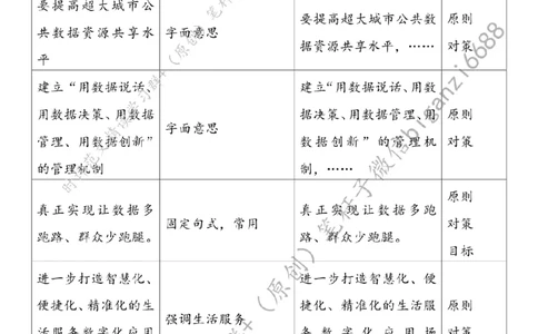 0801---标注白-加快智慧城市建设步伐_2026考公资料_（57）申论材料_00、笔杆子晨读材料_2024笔杆子晨读_笔杆子8月时政_0801加快智慧城市建设步伐