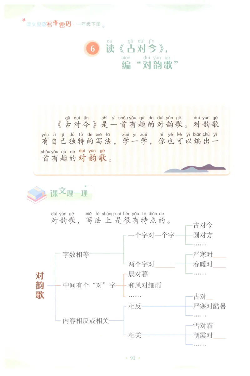 课文里的写作密码一年级下册_一年级上下册资料_小学一年级学习资料-25年更新版_1-02、小学一年级语文下册_3-6-2-1、复习、知识点、归纳汇总_部编（人教）版_看图写话