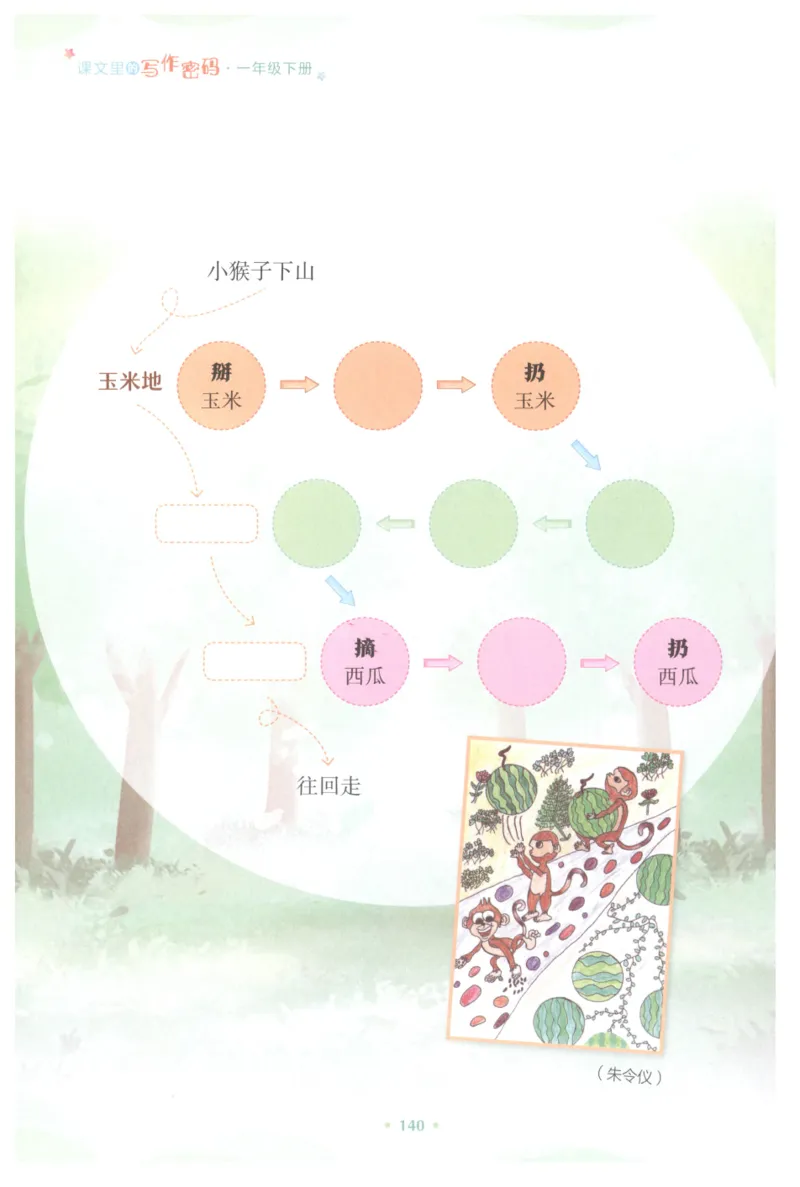 课文里的写作密码一年级下册_一年级上下册资料_小学一年级学习资料-25年更新版_1-02、小学一年级语文下册_3-6-2-1、复习、知识点、归纳汇总_部编（人教）版_看图写话