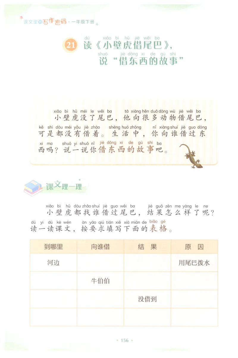 课文里的写作密码一年级下册_一年级上下册资料_小学一年级学习资料-25年更新版_1-02、小学一年级语文下册_3-6-2-1、复习、知识点、归纳汇总_部编（人教）版_看图写话