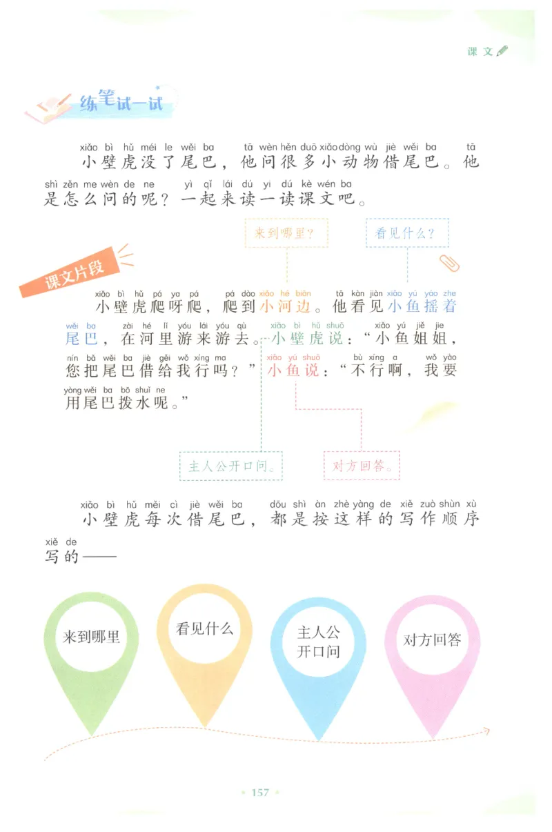 课文里的写作密码一年级下册_一年级上下册资料_小学一年级学习资料-25年更新版_1-02、小学一年级语文下册_3-6-2-1、复习、知识点、归纳汇总_部编（人教）版_看图写话