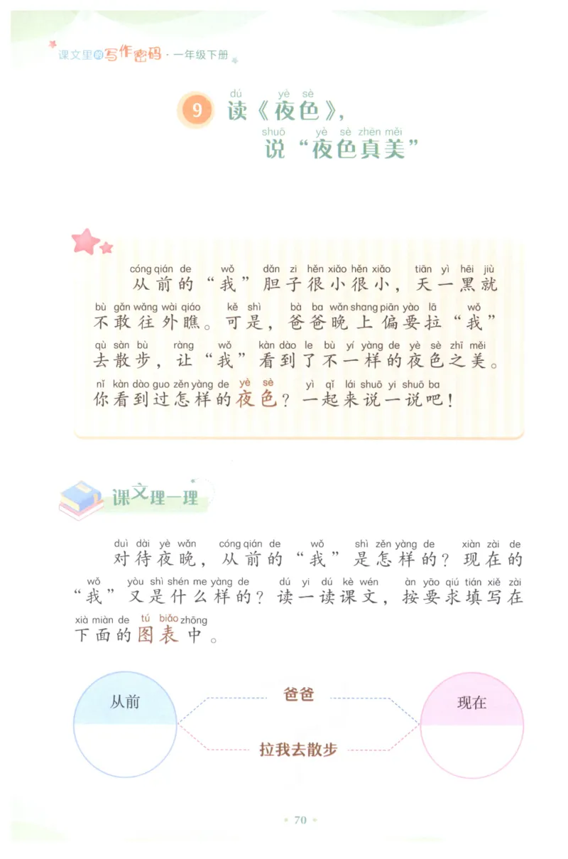 课文里的写作密码一年级下册_一年级上下册资料_小学一年级学习资料-25年更新版_1-02、小学一年级语文下册_3-6-2-1、复习、知识点、归纳汇总_部编（人教）版_看图写话