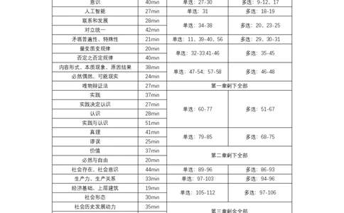 强化班-1000题对照表_2026考公资料_（49）政治理论合集_政治理论合集_2025考研政治_11.大李子_00.课件讲义