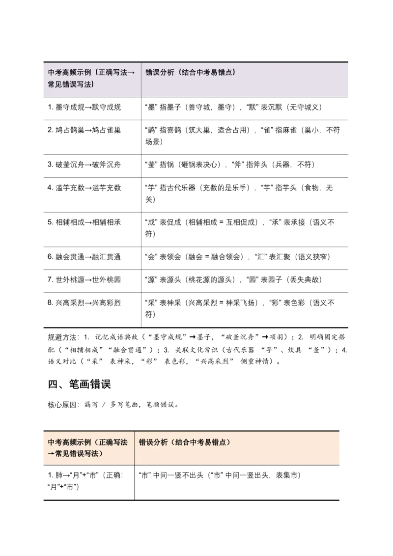 字形专题(含答案解析)_462026中考语文一轮复习练考点+练专题+练模块_字形专题