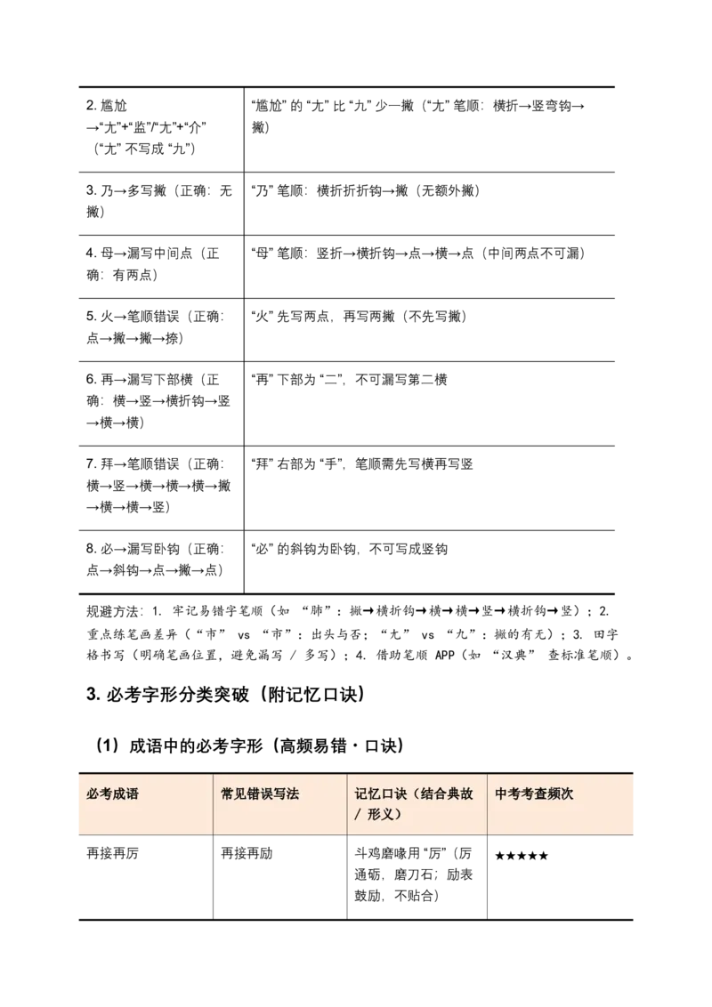 字形专题(含答案解析)_462026中考语文一轮复习练考点+练专题+练模块_字形专题