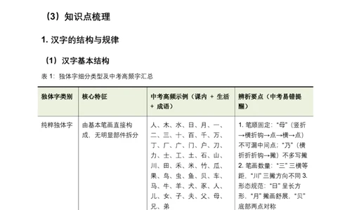字形专题(含答案解析)_462026中考语文一轮复习练考点+练专题+练模块_字形专题