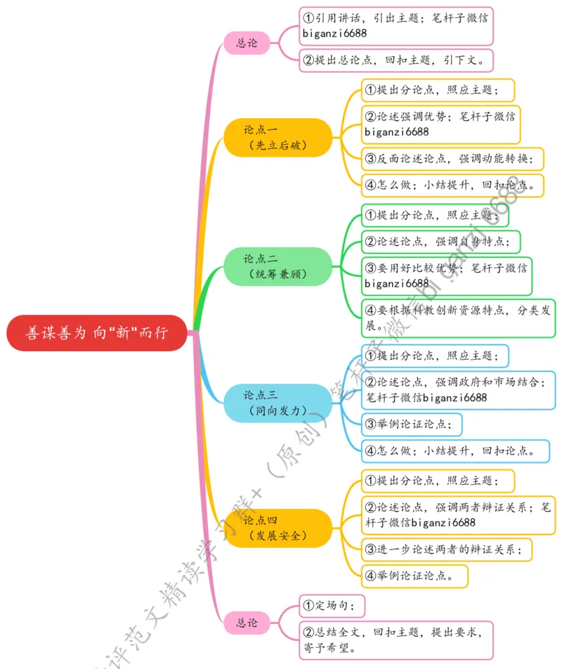 0429思维导图善谋善为向&ldquo;新&rdquo;而行_2026考公资料_（57）申论材料_00、笔杆子晨读材料_2024笔杆子晨读_笔杆子4月时政_0429善谋善为向&ldquo;新&rdquo;而行
