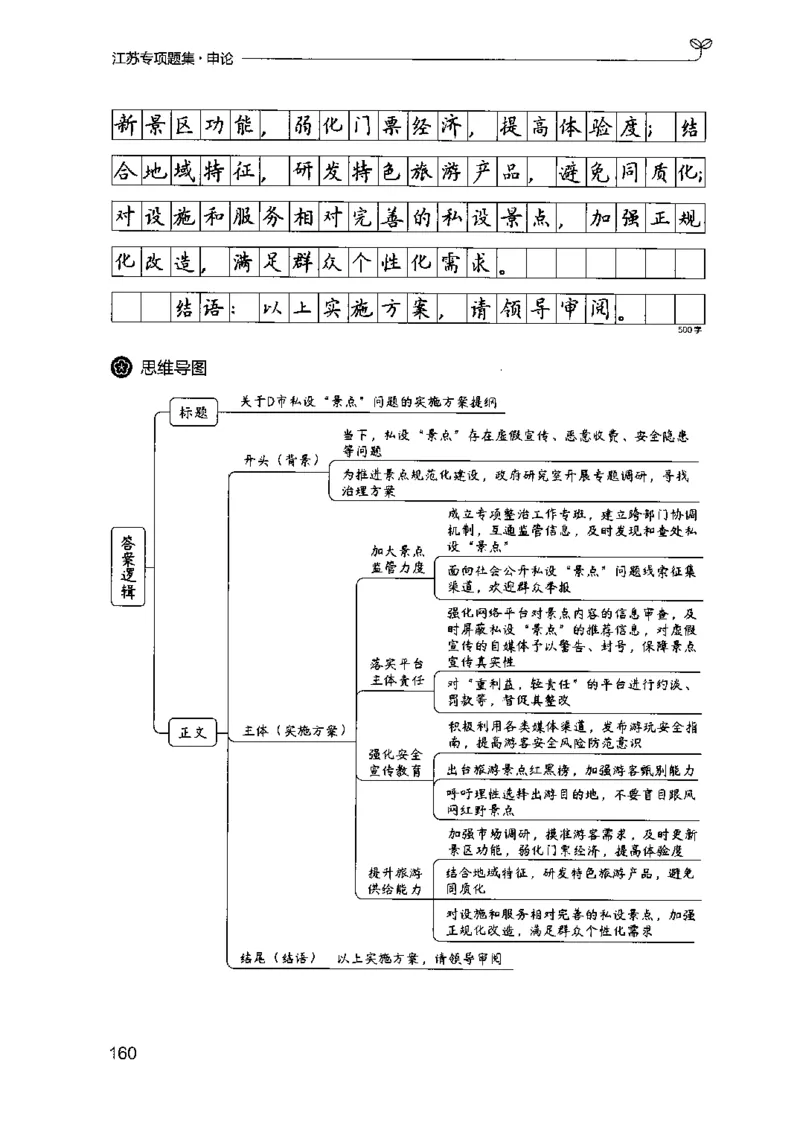 12江苏专项题集（申论）-副本_2026考公资料_（10）粉笔_2025粉笔国考省考980（课＋笔记）_粉笔980（25多省）_22025FB江苏省考980系统班_2025江苏26本图书_课下题库8本