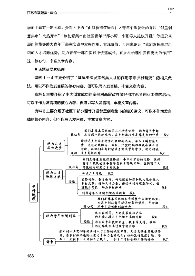 12江苏专项题集（申论）-副本_2026考公资料_（10）粉笔_2025粉笔国考省考980（课＋笔记）_粉笔980（25多省）_22025FB江苏省考980系统班_2025江苏26本图书_课下题库8本