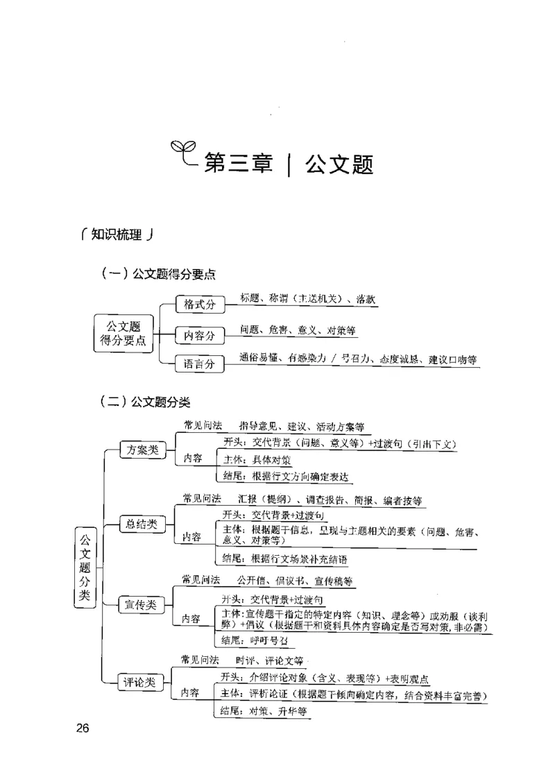 12江苏专项题集（申论）-副本_2026考公资料_（10）粉笔_2025粉笔国考省考980（课＋笔记）_粉笔980（25多省）_22025FB江苏省考980系统班_2025江苏26本图书_课下题库8本