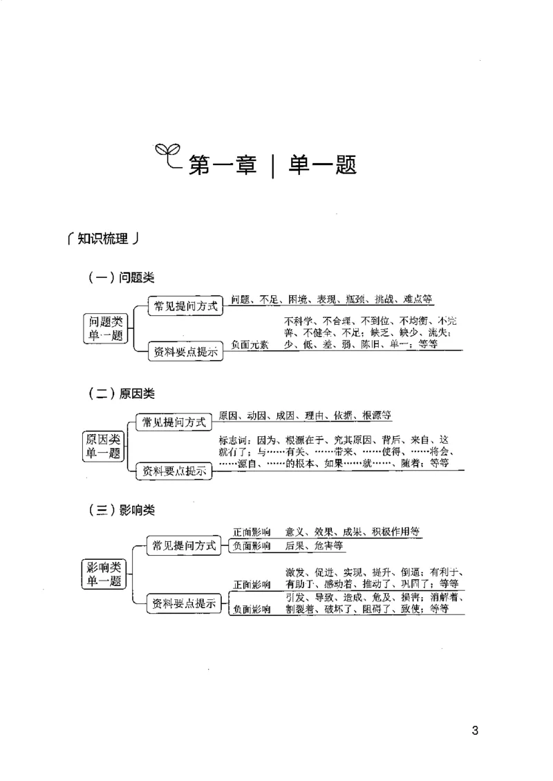12江苏专项题集（申论）-副本_2026考公资料_（10）粉笔_2025粉笔国考省考980（课＋笔记）_粉笔980（25多省）_22025FB江苏省考980系统班_2025江苏26本图书_课下题库8本