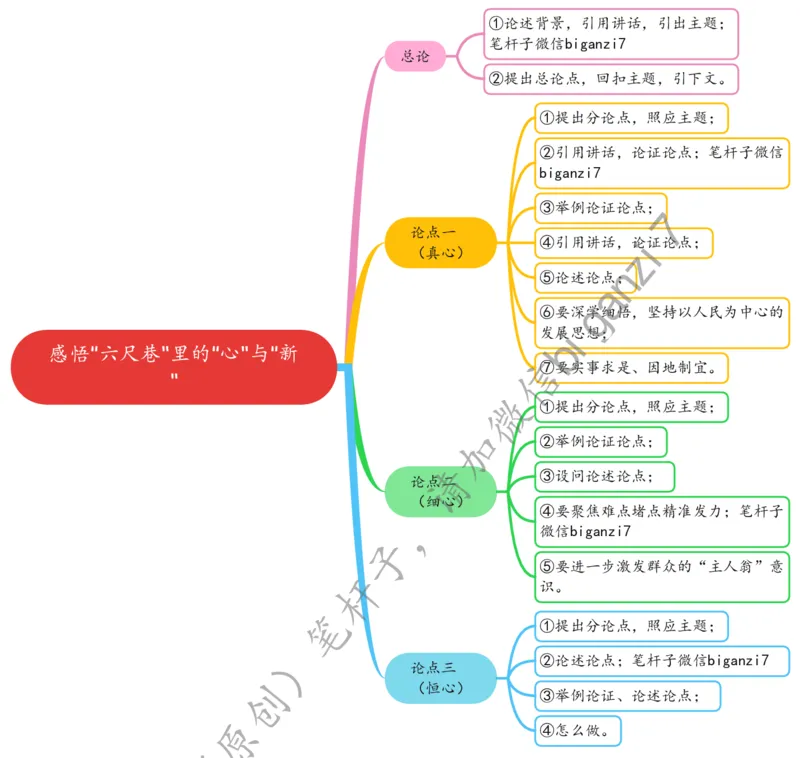 1110思维导图感悟&ldquo;六尺巷&rdquo;里的&ldquo;心&rdquo;与&ldquo;新&rdquo;_2026考公资料_（57）申论材料_00、笔杆子晨读材料_2024笔杆子晨读_笔杆子11月时政_11月10日
