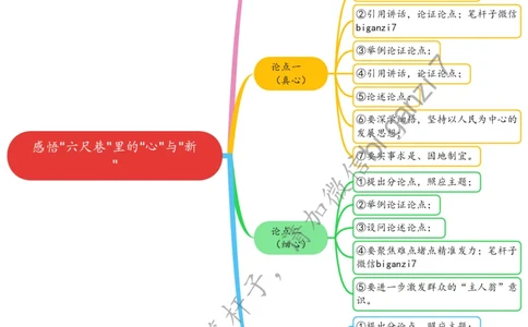 1110思维导图感悟&ldquo;六尺巷&rdquo;里的&ldquo;心&rdquo;与&ldquo;新&rdquo;_2026考公资料_（57）申论材料_00、笔杆子晨读材料_2024笔杆子晨读_笔杆子11月时政_11月10日