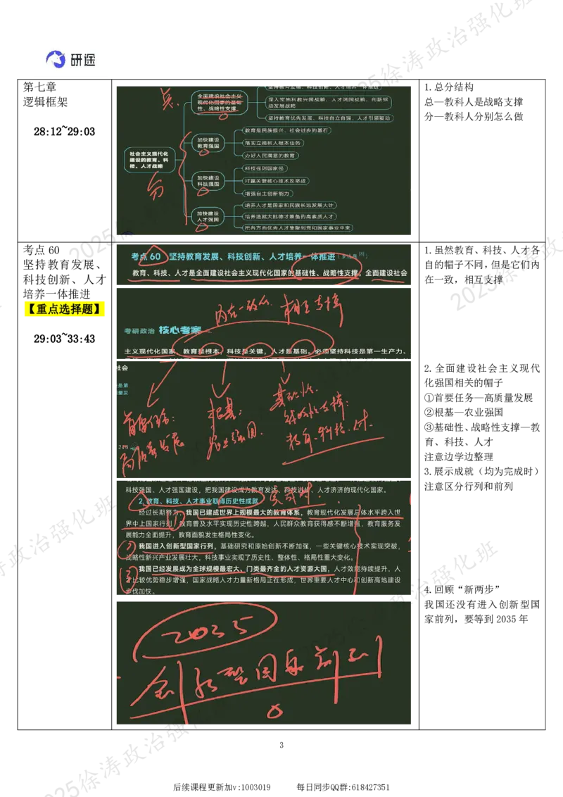 08.新思想-08社会主义现代化建设的教育、科技、人才战略-复盘笔记_2026考公资料_（49）政治理论合集_政治理论合集_2025考研政治_01.徐涛曲艺_03.强化阶段_05.新思想_00.复盘笔记