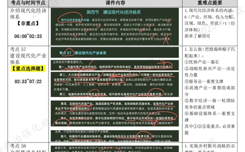 08.新思想-08社会主义现代化建设的教育、科技、人才战略-复盘笔记_2026考公资料_（49）政治理论合集_政治理论合集_2025考研政治_01.徐涛曲艺_03.强化阶段_05.新思想_00.复盘笔记