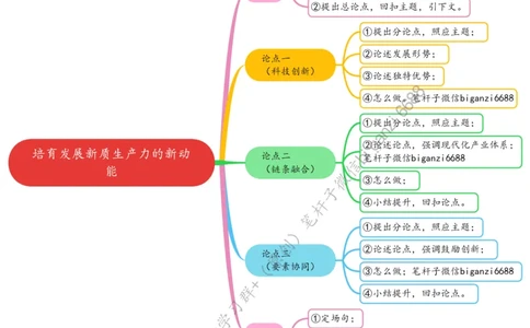 0614思维导图培育发展新质生产力的新动能_2026考公资料_（57）申论材料_00、笔杆子晨读材料_2024笔杆子晨读_笔杆子6月时政_0614培育发展新质生产力的新动能