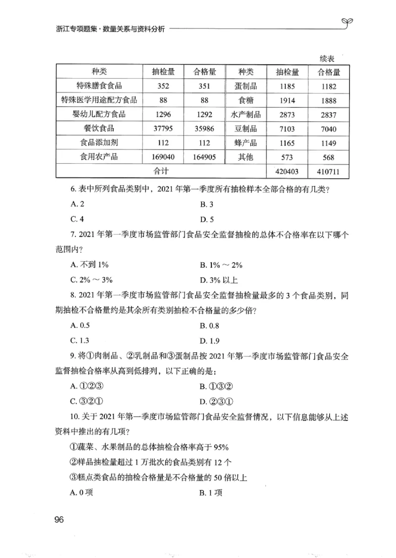 15浙江专项题集（数量关系与资料分析）_2026考公资料_（10）粉笔_2025粉笔国考省考980（课＋笔记）_粉笔980（25多省）_12025FB浙江省考980系统班_042025年浙江26本图书_课下刷题8本