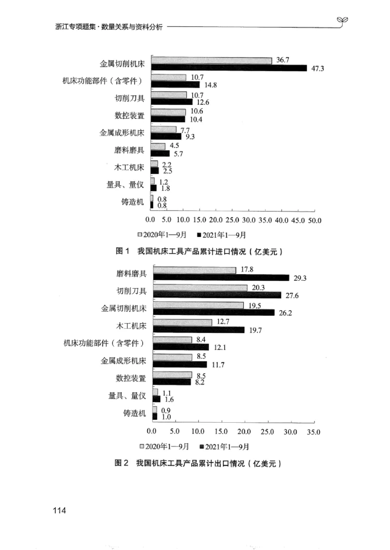 15浙江专项题集（数量关系与资料分析）_2026考公资料_（10）粉笔_2025粉笔国考省考980（课＋笔记）_粉笔980（25多省）_12025FB浙江省考980系统班_042025年浙江26本图书_课下刷题8本